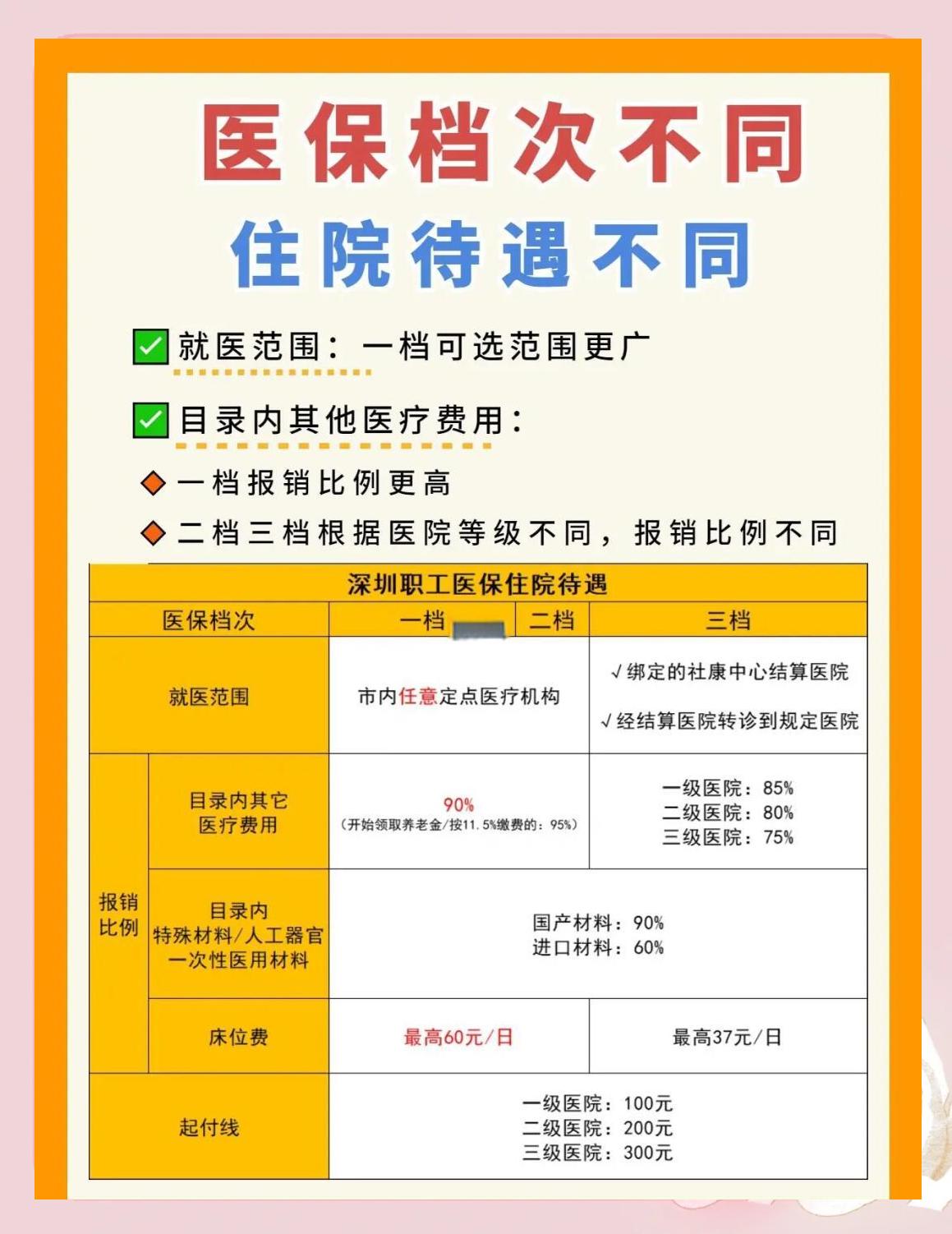 绍兴深圳急用钱医保提取中介(深圳医保卡提现中介)