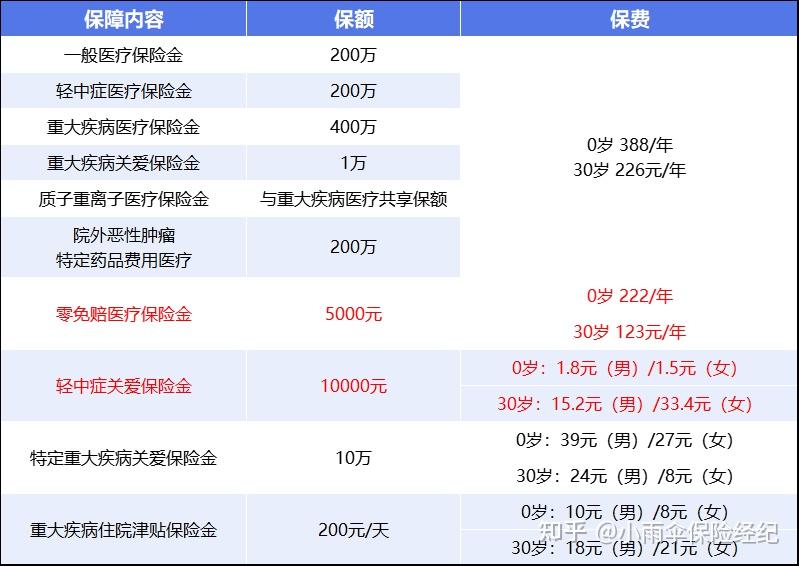 绍兴200到500的小额医保提取(200到500的小额医保提取江西)