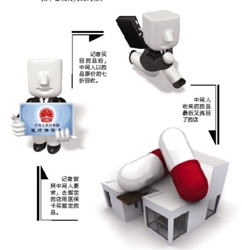 绍兴套医保卡回收商家(有回收医保卡的吗)