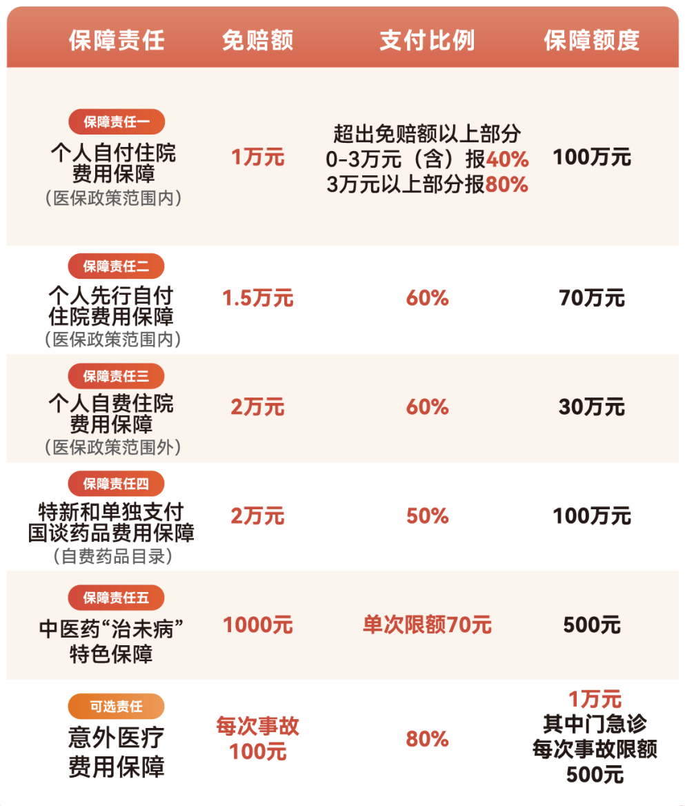 绍兴医保小额提取代办600以内(急用钱24小时医保提取)