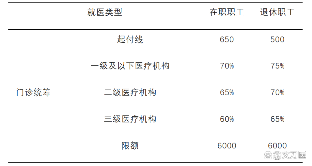 绍兴城乡医保报销比例(浙江城乡医保报销比例)