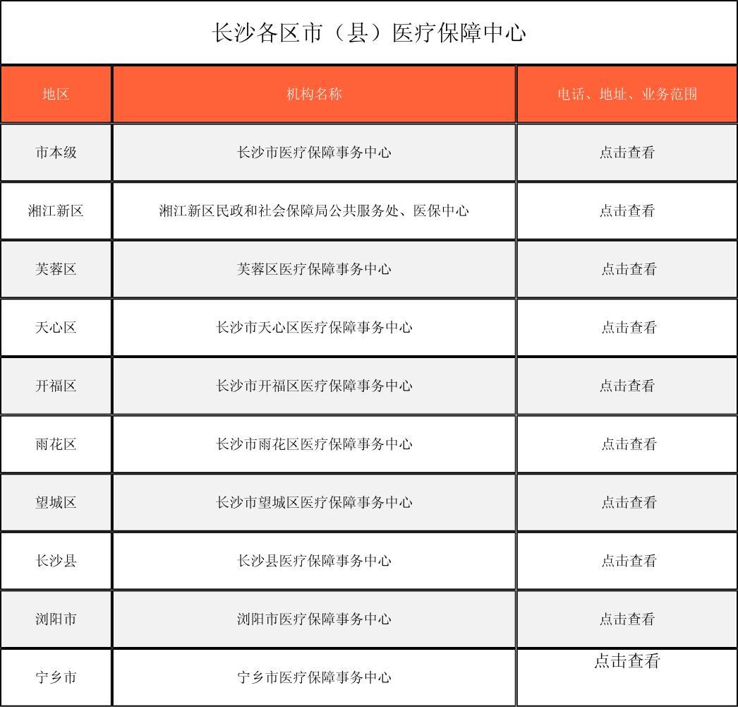 绍兴徐州医保中心电话(市医保中心咨询电话)