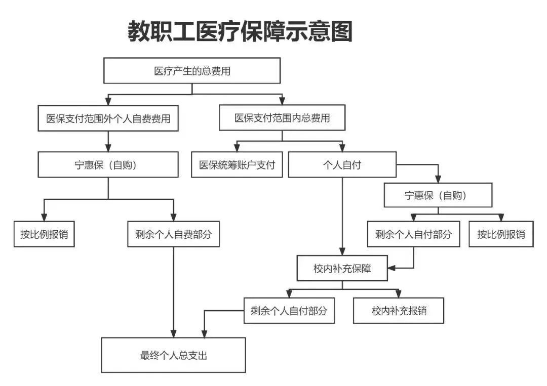 绍兴医保报销流程(北京医保报销规则深度解读)