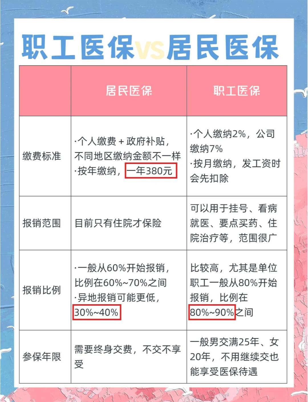 绍兴广州市医保局(广州市医保局官网)