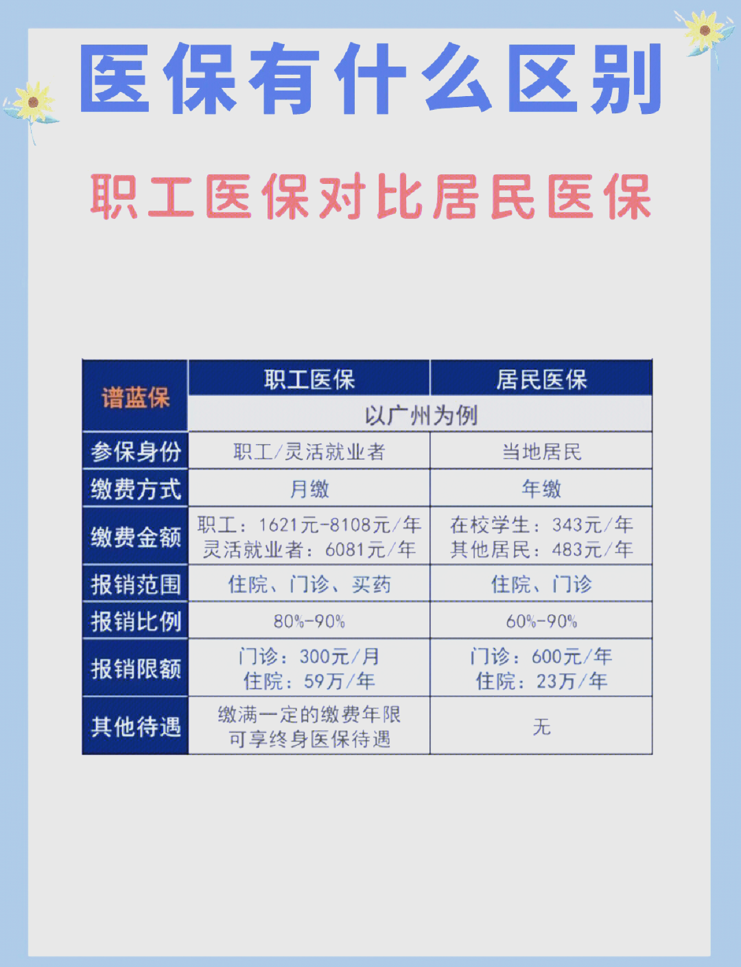 绍兴长春市医保电话(医保打12333还是12393)