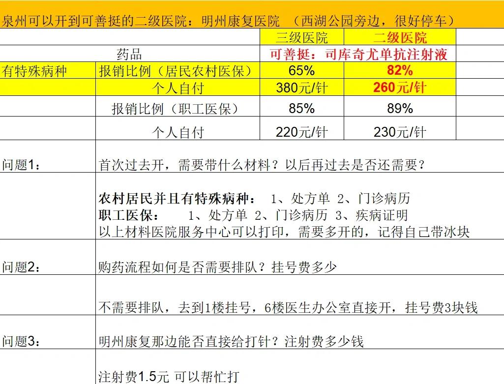 绍兴化疗费用医保能报销吗(有医保化疗一次自费多少钱)