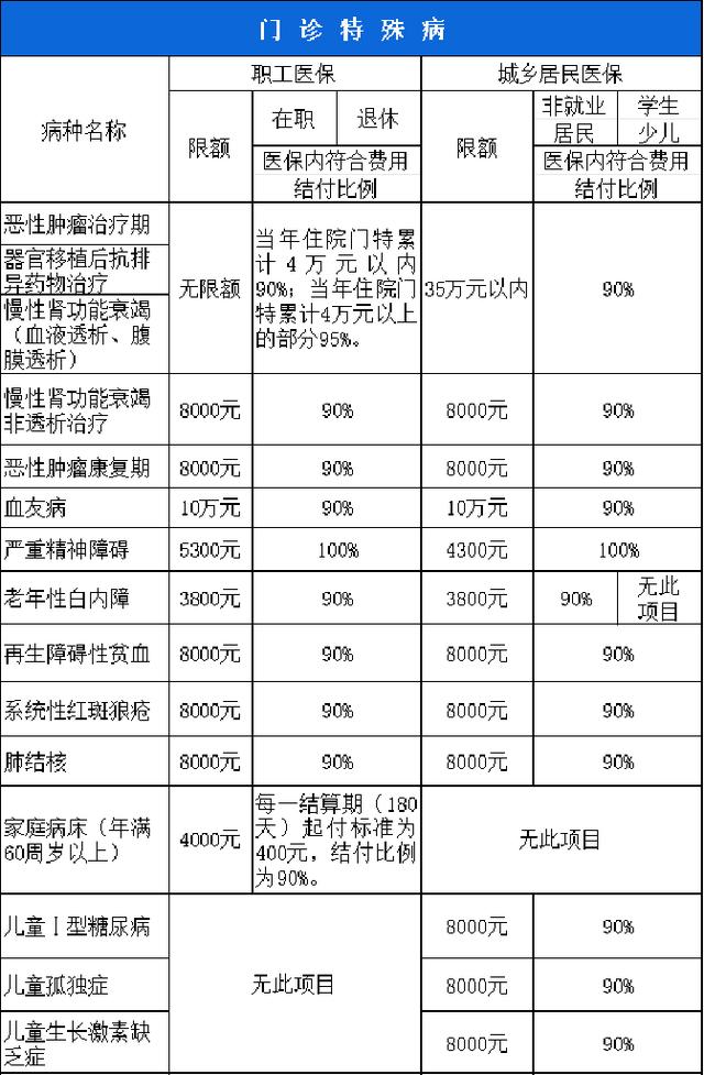 绍兴西安市医保报销比例(西安医保报销政策2020)