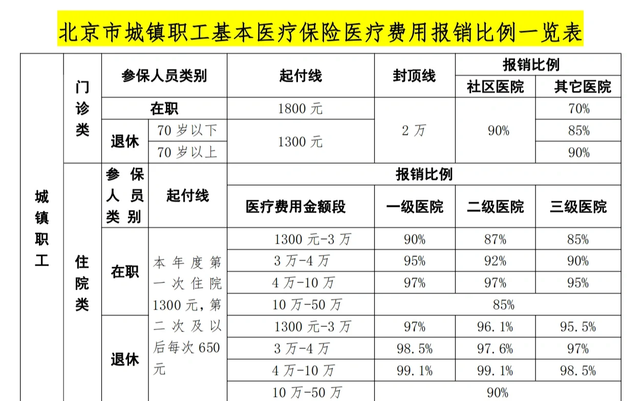 绍兴医保外地能报销吗(医保外地能报销吗多少钱)