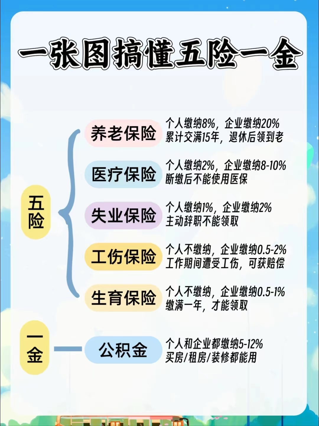 绍兴居民医保和职工医保的区别(居民医保和灵活就业医保的区别)