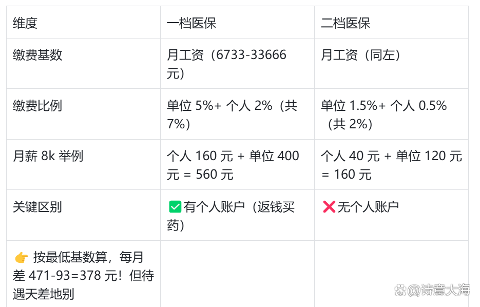 绍兴深圳医保报销(深圳医保报销需要什么材料)