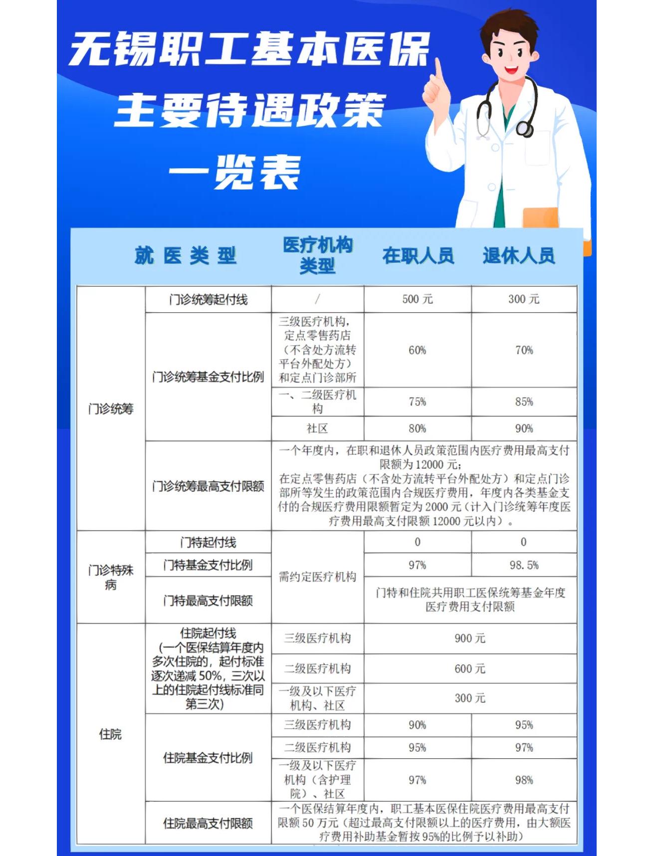 绍兴门诊看病医保怎么报销(退休后门诊看病医保怎么报销)