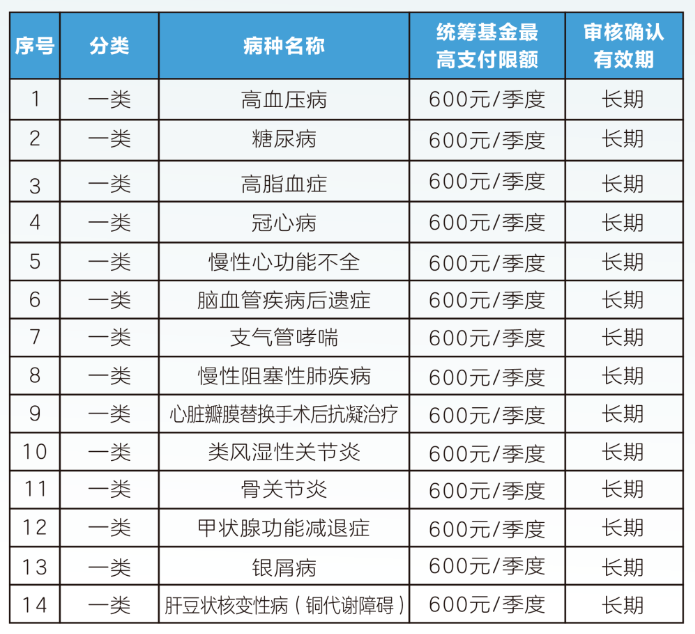 绍兴职工医保门诊可以报销吗(职工医保门诊可以报销吗?怎么报)