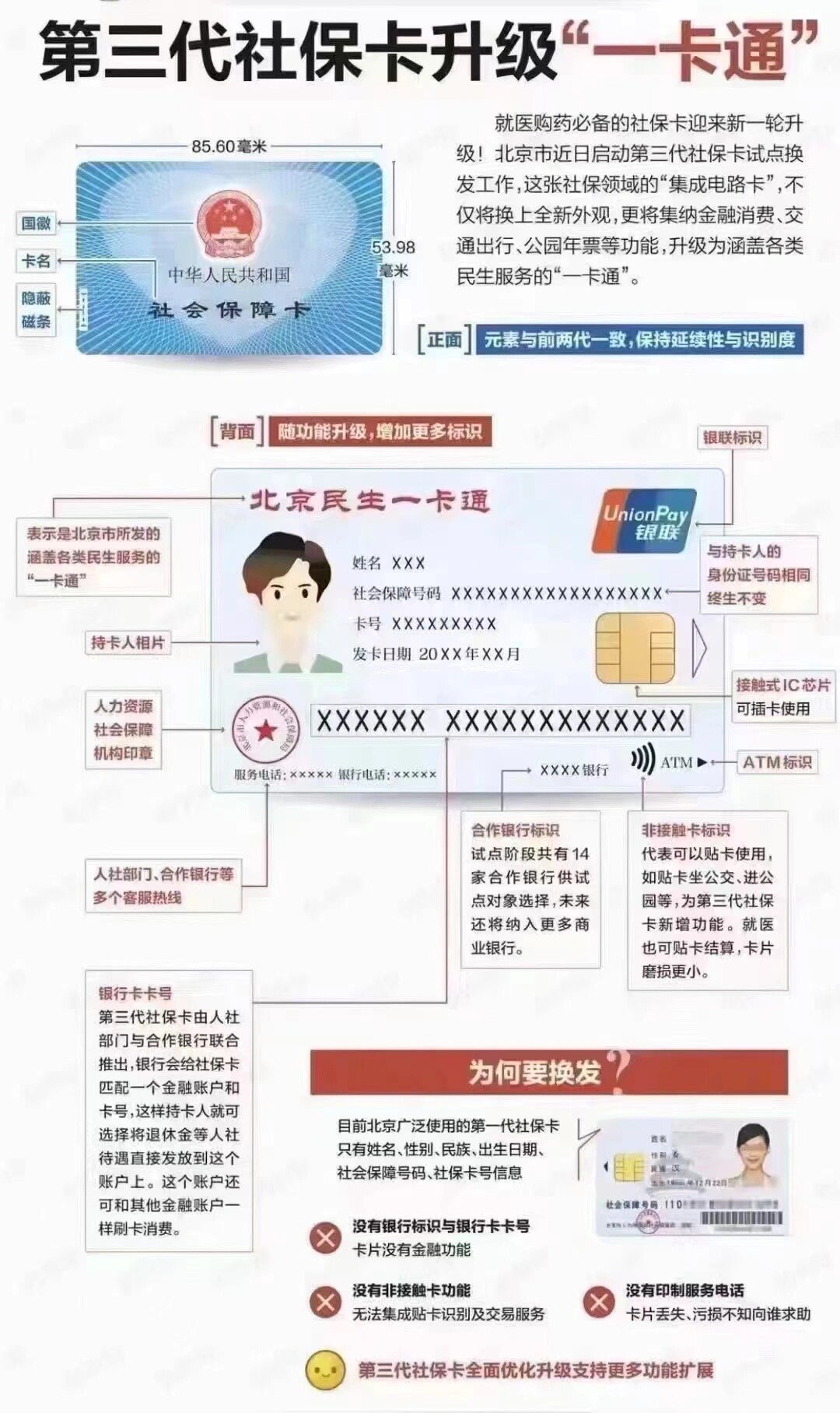 绍兴社保卡跟医保卡一样吗(社保卡与医保卡)