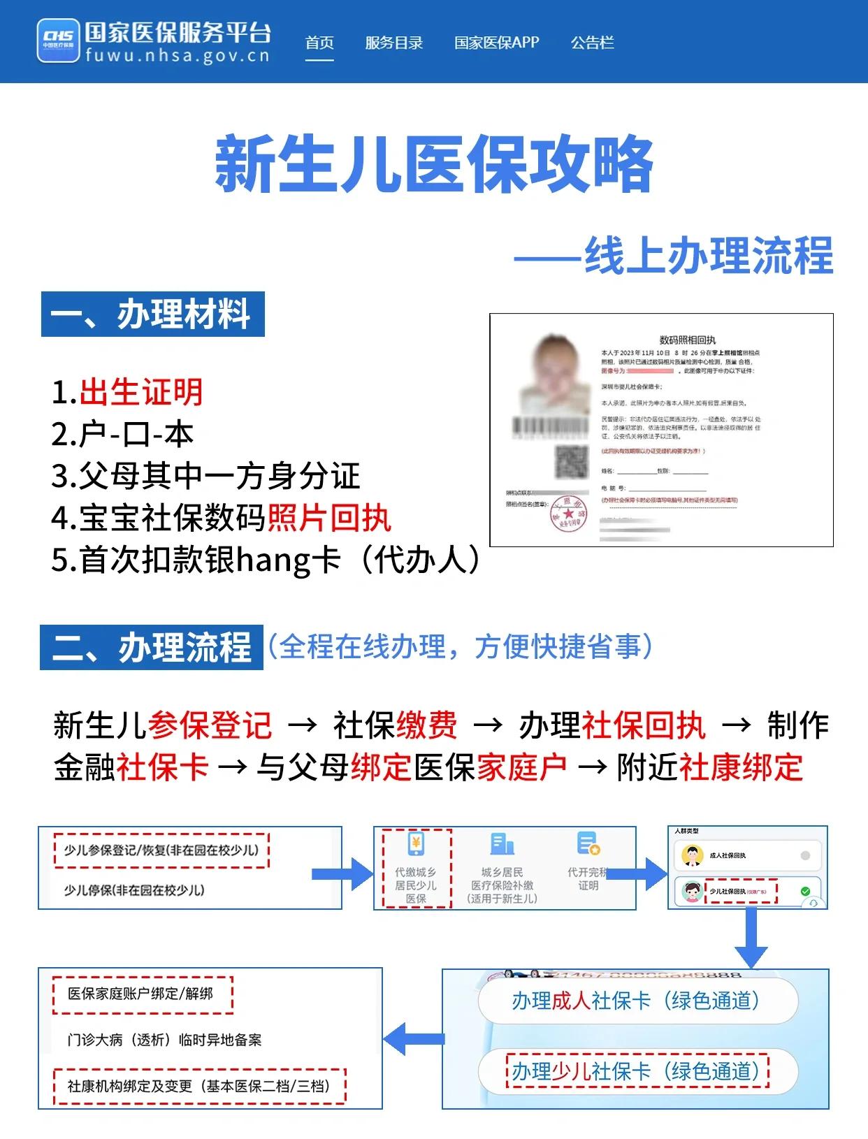 绍兴深圳少儿医保办理(深圳少儿医保办理流程)