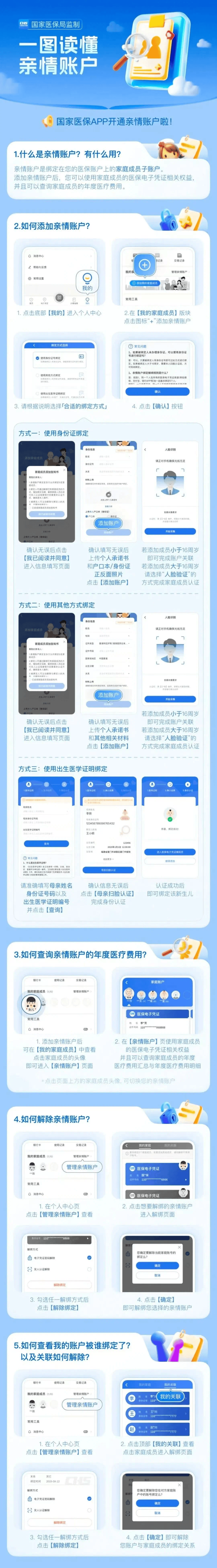 绍兴医保卡怎么激活(医保卡怎么激活成储蓄卡)