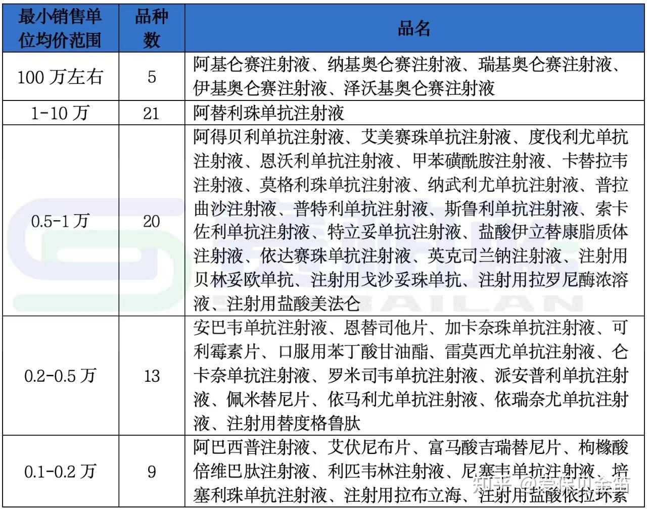 绍兴医保药品目录(2026年国家医保药品目录)