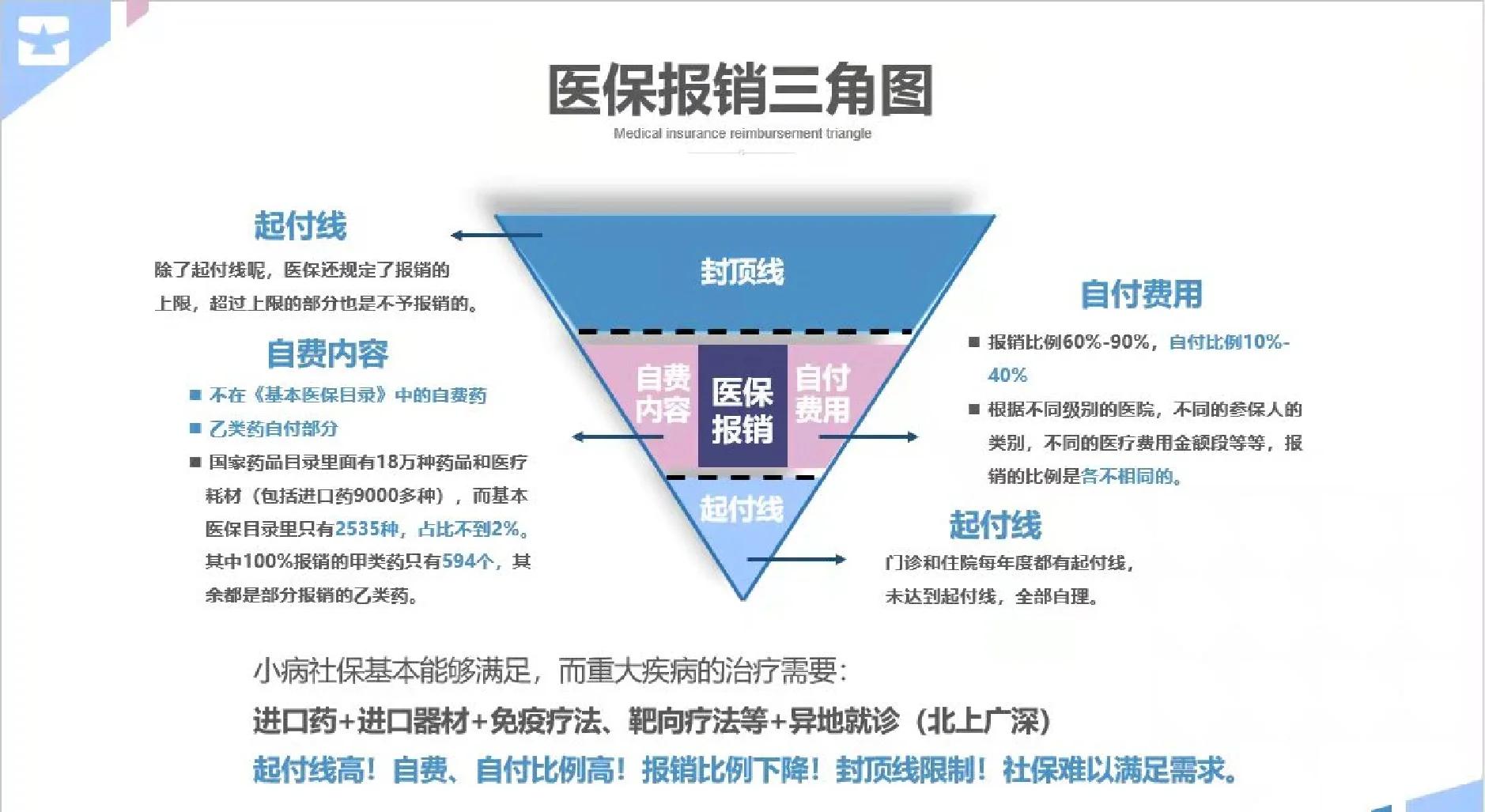 绍兴医保甲类乙类报销比例(门诊可以报销的保险有哪些)